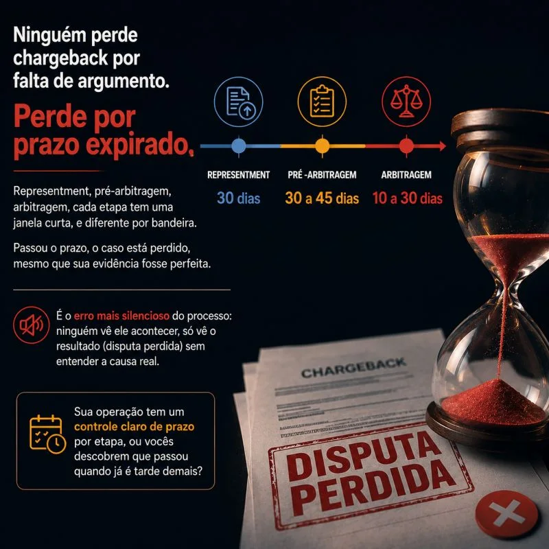 Arte da publicação 02: Prazos também decidem uma disputa